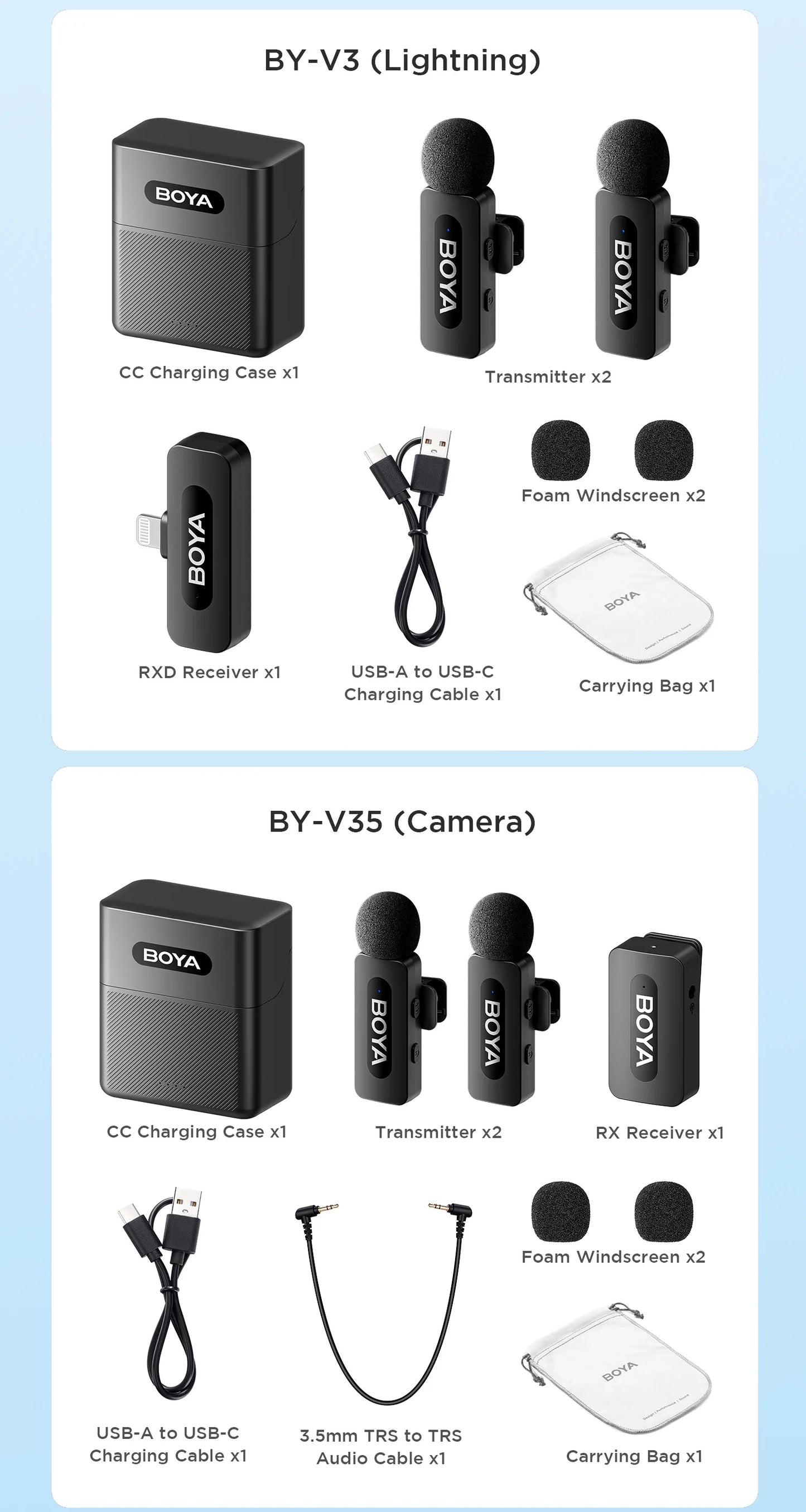 BOYA BY‑V3 2‑Kanal Wireless Lavalier-Mikrofon mit Ladeetui