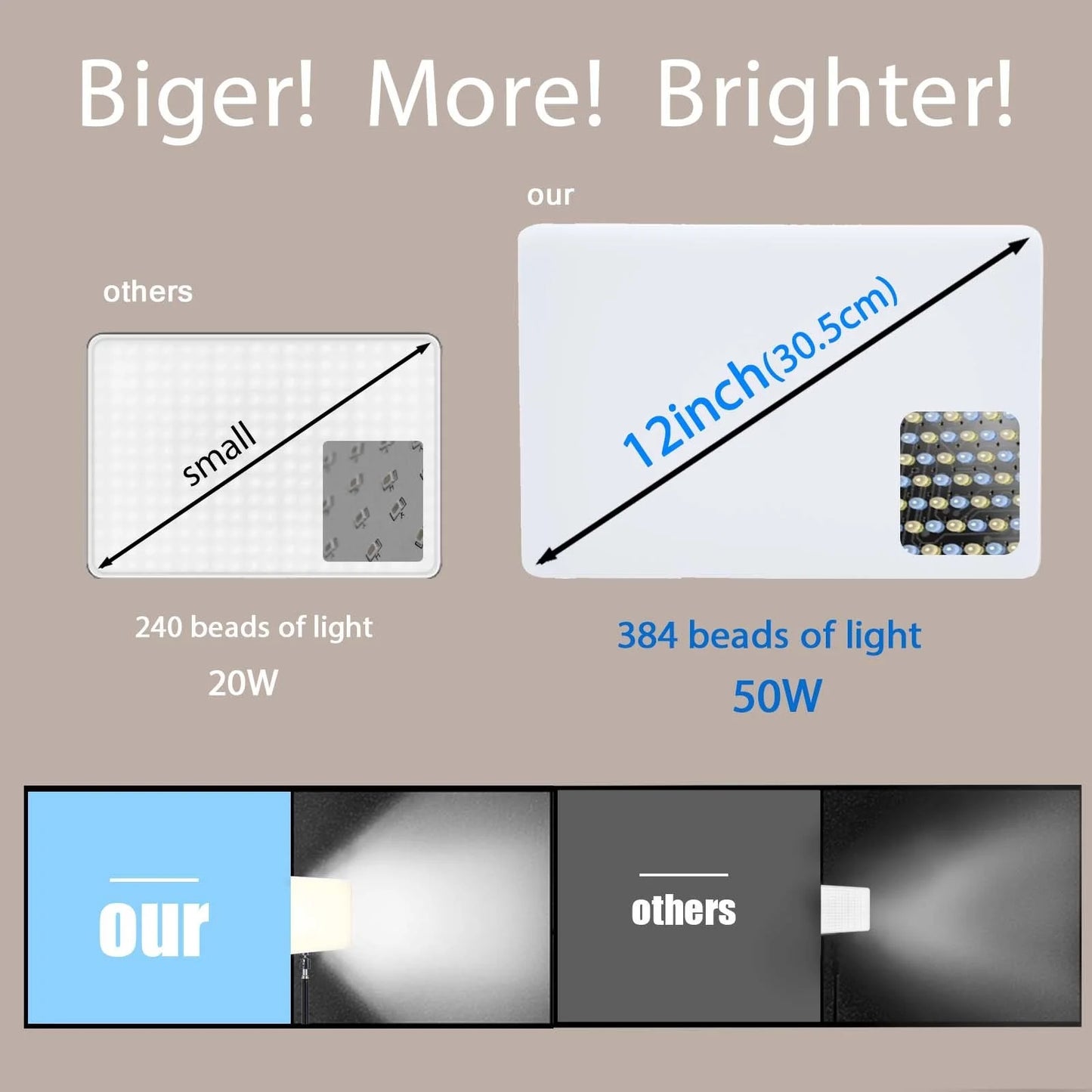 BTFOOR LED Foto‑Studio Lichtpanel 3300–5600 K (Bi‑Color, mit Stativ, EU‑Stecker)